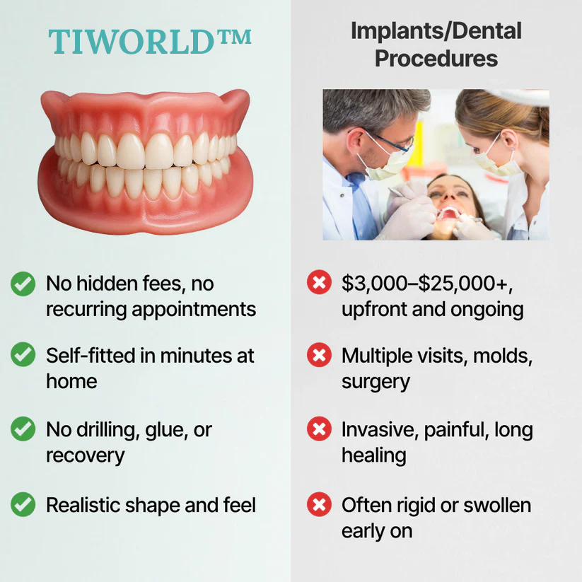🔥Ends Today: 70% OFF! Tiworld™⏰ Custom-Fit Full Functional Dentures Make you more confident